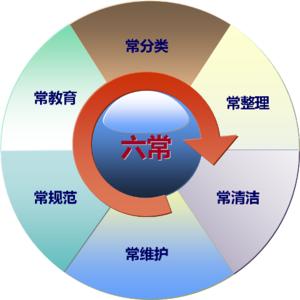 特色火鍋加盟管理“六常法”